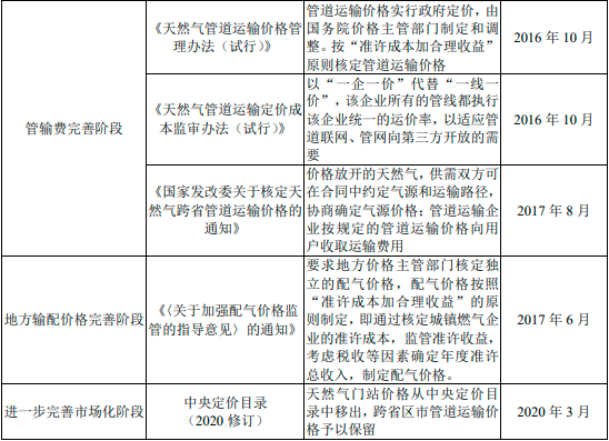 2023年城市燃气行业市场消费量分析及未来市场发展态势研究预测