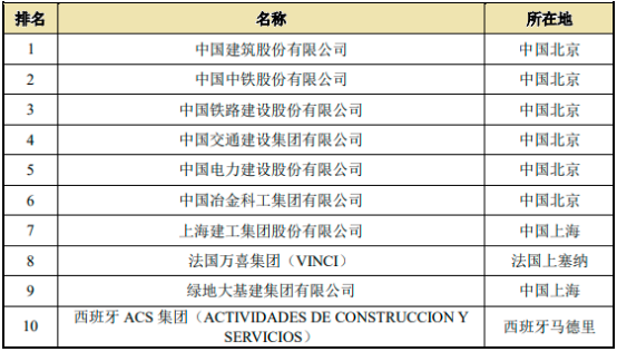 2023年建筑幕墙行业未来市场发展趋势分析及重点企业竞争战略可行性预测咨询 2023年建筑幕墙行业未来市场发展趋势分析及重点企业竞争战略可行性预测咨询
