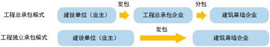 2023年建筑幕墙行业未来市场发展趋势分析及重点企业竞争战略可行性预测咨询