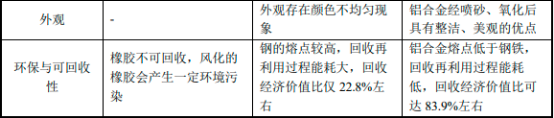 2023年光伏边框、光伏组件行业市场需求规模结构分析及未来市场投资战略预测咨询