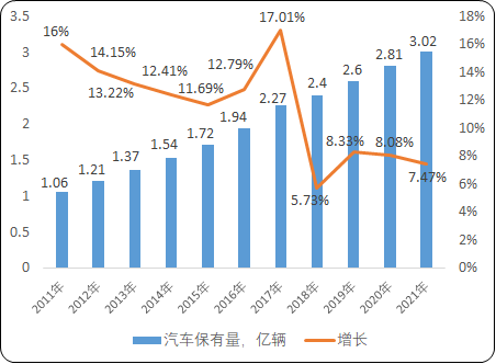 2023年汽车配件、汽车后市场行业市场规模发展趋势分析预测及竞争战略可行性研究