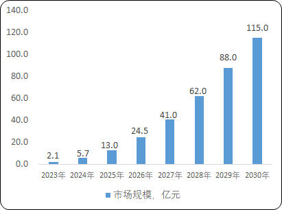 2023年心脏电生理器械行业重点企业市场竞争规模格局分析预测及市场发展趋势研究 2023年心脏电生理器械行业重点企业市场竞争规模格局分析预测及市场发展趋势研究
