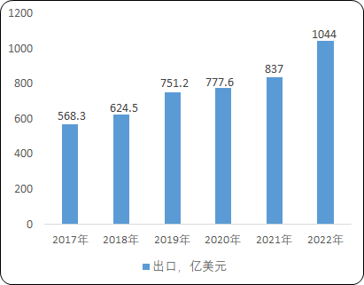 2023年全球及中国家用电器行业市场销售规模研究预测及细分产品市场份额占比分析