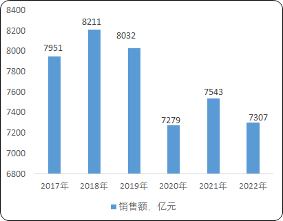 2023年全球及中国家用电器行业市场销售规模研究预测及细分产品市场份额占比分析