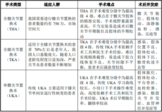 2023年骨科手术机器人行业市场容量分析预测及国内外重点企业市场竞争格局评估咨询