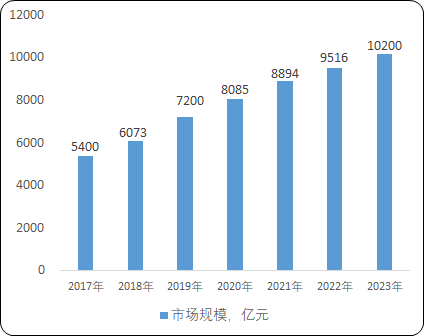 2023年中国电磁兼容材料行业市场规模发展前景分析预测及下游市场需求格局可行性研究