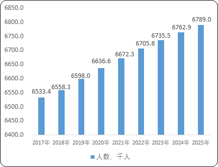 2023年真菌感染性皮肤病药物行业市场消费规模结构分析及市场发展潜力可行性评估预测