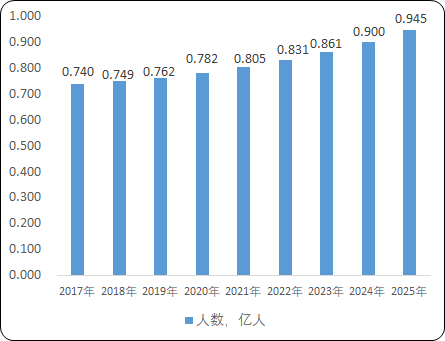 2023年真菌感染性皮肤病药物行业市场消费规模结构分析及市场发展潜力可行性评估预测