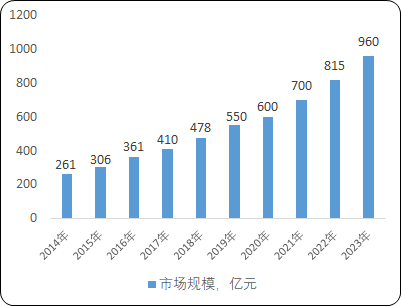 “十四五”智慧公路行业发展战略规划分析及项目投资可行性研究
