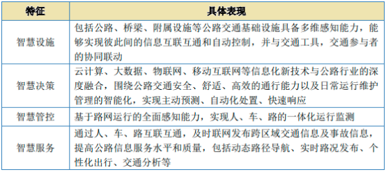 “十四五”智慧公路行业发展战略规划分析及项目投资可行性研究