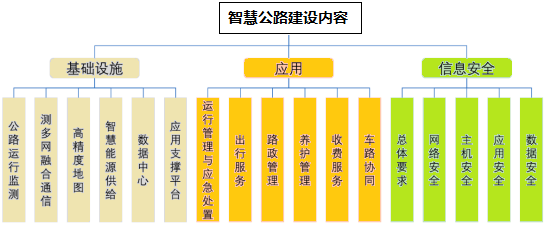 “十四五”智慧公路行业发展战略规划分析及项目投资可行性研究