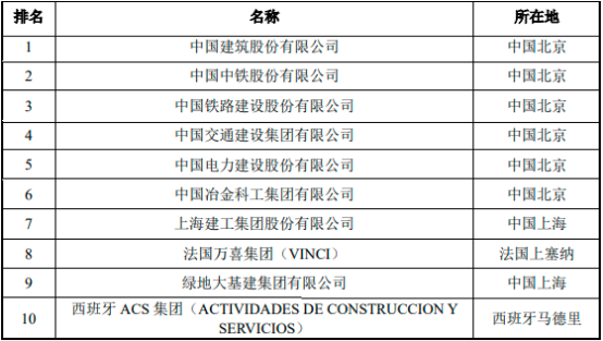 2023年建筑幕墙行业全产业链发展趋势研究预测及未来市场竞争规模格局分析