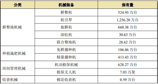 2023年全球及中国棉花种植机械行业市场产销分析、供需结构分析、市场规模分析及未来市场发展趋势研究预测