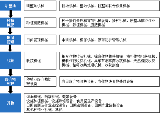 2023年全球及中国棉花种植机械行业市场产销分析、供需结构分析、市场规模分析及未来市场发展趋势研究预测