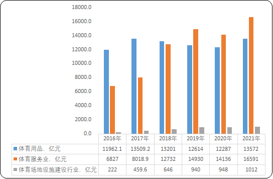 体育服务行业市场发展动态监测及投资战略可行性评估预测报告(2023版) 体育服务行业市场发展动态监测及投资战略可行性评估预测报告(2023版)