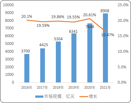 2023年全球及中国医用耗材、血管介入耗材行业细分市场规模发展趋势研究预测及竞争环境可行性评估咨询 2023年全球及中国医用耗材、血管介入耗材行业细分市场规模发展趋势研究预测及竞争环境可行性评估咨询