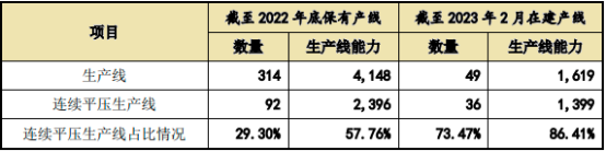2023年人造板机械行业市场需求规模前景预测及重点企业市场占有率分析