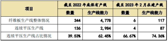 2023年人造板机械行业市场需求规模前景预测及重点企业市场占有率分析