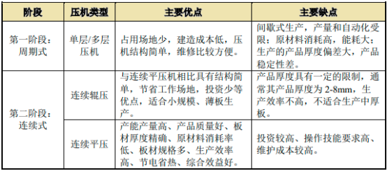 2023年人造板机械行业市场需求规模前景预测及重点企业市场占有率分析