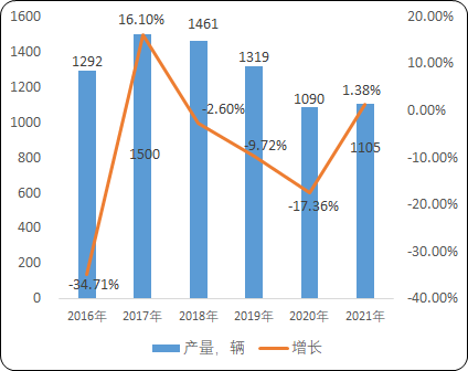 2023年铁路内燃机车行业产业链全景发展战略研究及投资规模可行性咨询预测