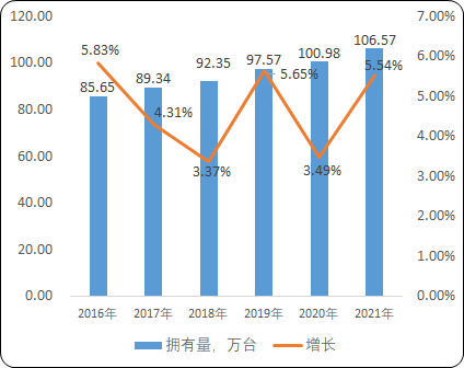 2023年铁路内燃机车行业产业链全景发展战略研究及投资规模可行性咨询预测