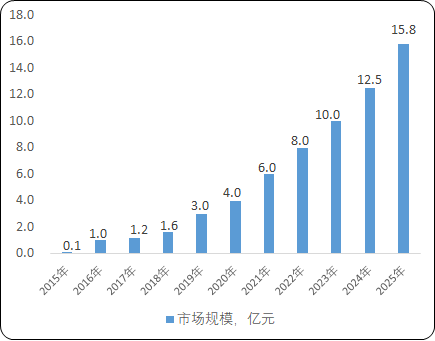 2023年特发性肺纤维化药物行业市场销售规模研究预测及重点企业竞争战略分析咨询