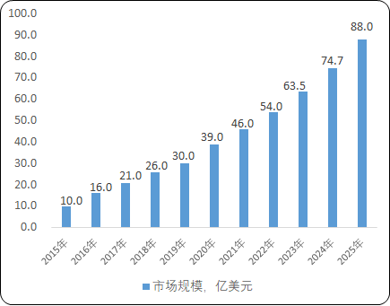 2023年特发性肺纤维化药物行业市场销售规模研究预测及重点企业竞争战略分析咨询