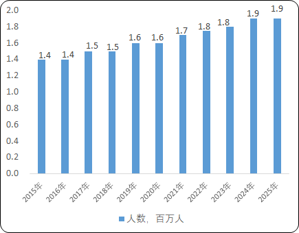 2023年特发性肺纤维化药物行业市场销售规模研究预测及重点企业竞争战略分析咨询 2023年特发性肺纤维化药物行业市场销售规模研究预测及重点企业竞争战略分析咨询