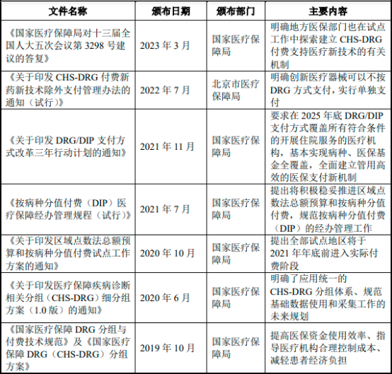 “十四五”医疗器械及医用耗材行业政策环境分析、集采政策解读、审批政策