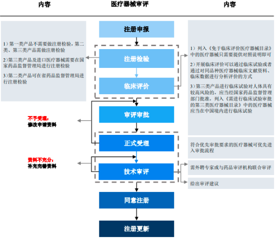 “十四五”医疗器械及医用耗材行业政策环境分析、集采政策解读、审批政策