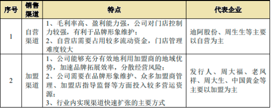 2023年全球及中国珠宝首饰行业市场销售规模分析预测及未来市场行情走势研究 2023年全球及中国珠宝首饰行业市场销售规模分析预测及未来市场行情走势研究