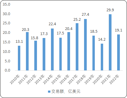 2023年全球及中国珠宝首饰行业市场销售规模分析预测及未来市场行情走势研究