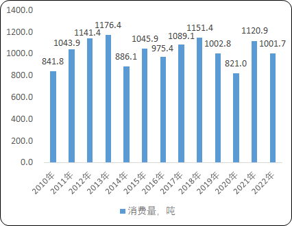 2023年全球及中国珠宝首饰行业市场销售规模分析预测及未来市场行情走势研究