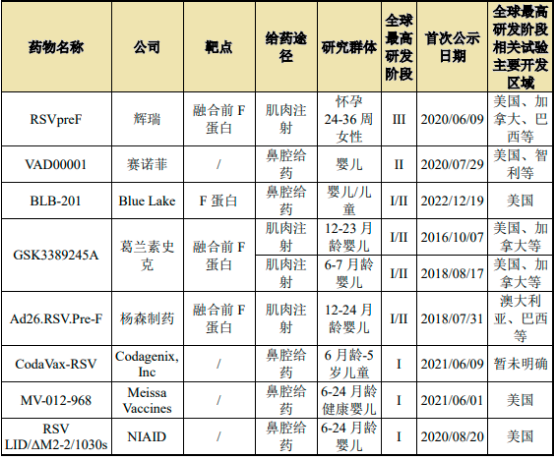 2023年全球及中國抗呼吸道合胞病毒兒童藥物行業市場規模競爭戰略研究預測及投資建議可行性評估咨詢 2023年全球及中國抗呼吸道合胞病毒兒童藥物行業市場規模競爭戰略研究預測及投資建議可行性評估咨詢