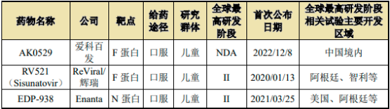 2023年全球及中國抗呼吸道合胞病毒兒童藥物行業市場規模競爭戰略研究預測及投資建議可行性評估咨詢