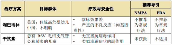 2023年全球及中國抗呼吸道合胞病毒兒童藥物行業市場規模競爭戰略研究預測及投資建議可行性評估咨詢