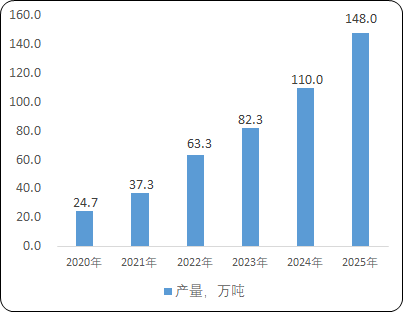 2023年合金元素添加剂行业下游应用市场需求规模前景预测及投资战略规划可行性研究 2023年合金元素添加剂行业下游应用市场需求规模前景预测及投资战略规划可行性研究