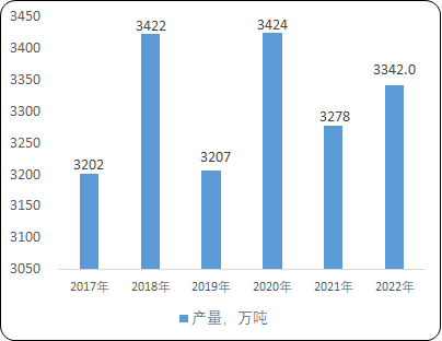 2023年合金元素添加剂行业下游应用市场需求规模前景预测及投资战略规划可行性研究