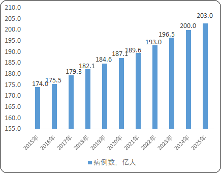2023年呼吸系统和肺部疾病药物行业市场销售规模分析预测及未来市场需求潜力研究 2023年呼吸系统和肺部疾病药物行业市场销售规模分析预测及未来市场需求潜力研究
