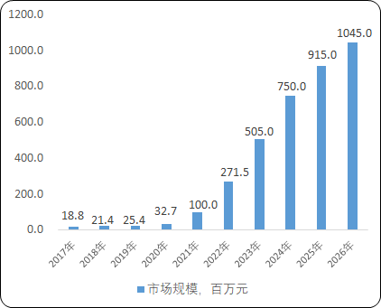 2023年联苯苄唑药物行业重点企业市场销售规模占有率分析及竞争格局评估预测