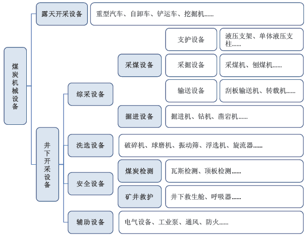 2023年全球及中国选矿设备重点企业市场竞争份额占比分析及细分产品市场发展规模前景预测