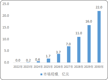 2023年外周冲击波球囊治疗系统行业市场发展现状分析及未来市场规模前景预测