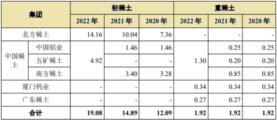 中金企信发布-《稀土永磁市场发展战略及投资前景预测咨询报告（2023版）》