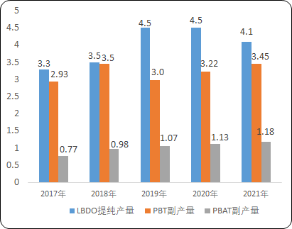 2023年四氢呋喃行业下游应用市场需求规模、消费量分析及投资战略规划可行性研究预测