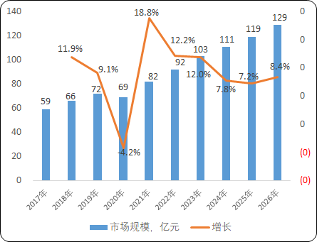 2023年皮肤病药物行业市场规模增长率分析及重点品牌市场竞争战略研究预测