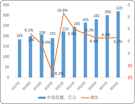2023年皮肤病药物行业市场规模增长率分析及重点品牌市场竞争战略研究预测