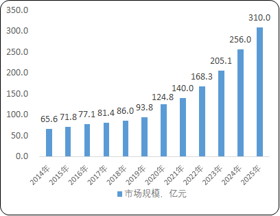 2023年智能水表行业市场供需规模结构分析及未来市场发展趋势可行性研究预测 2023年智能水表行业市场供需规模结构分析及未来市场发展趋势可行性研究预测