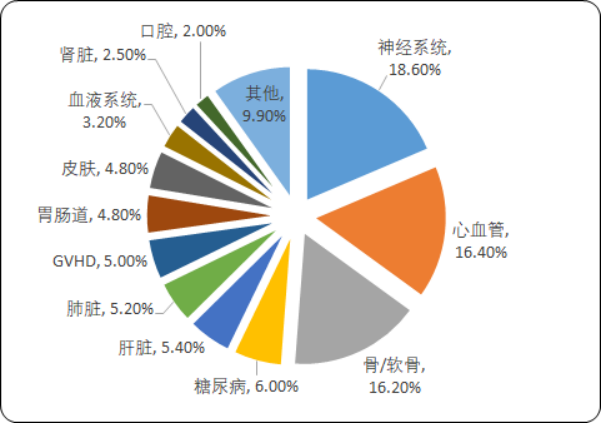 间充质干细胞市.png