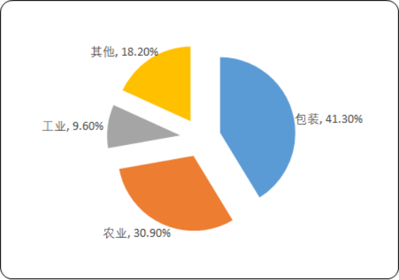 塑料薄膜2.png