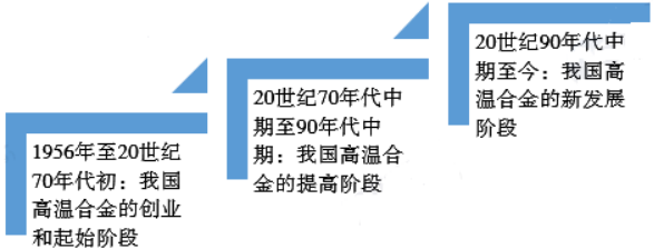高温合金.png